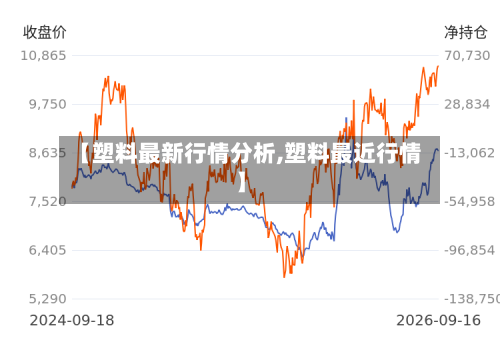 【塑料最新行情分析,塑料最近行情】-第2张图片