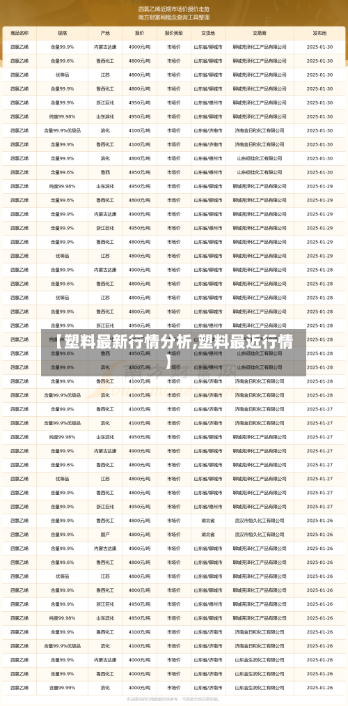 【塑料最新行情分析,塑料最近行情】-第1张图片