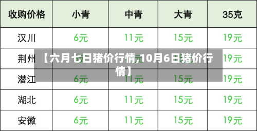【六月七日猪价行情,10月6日猪价行情】-第1张图片