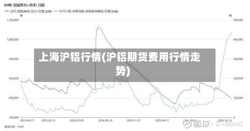 上海沪铝行情(沪铝期货费用行情走势)-第1张图片