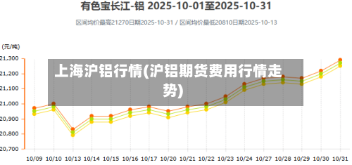 上海沪铝行情(沪铝期货费用行情走势)-第2张图片