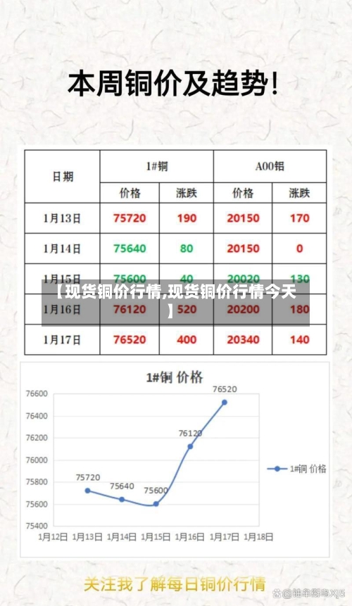 【现货铜价行情,现货铜价行情今天】-第1张图片