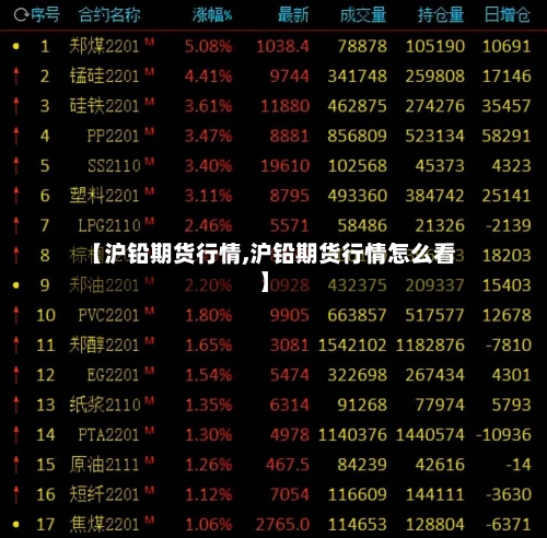 【沪铅期货行情,沪铅期货行情怎么看】-第1张图片