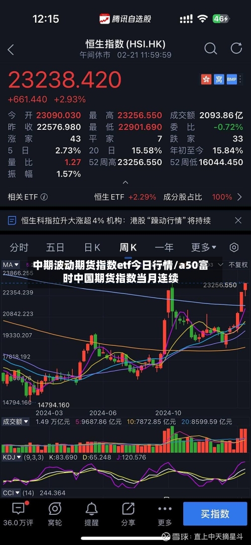 中期波动期货指数etf今日行情/a50富时中国期货指数当月连续-第1张图片
