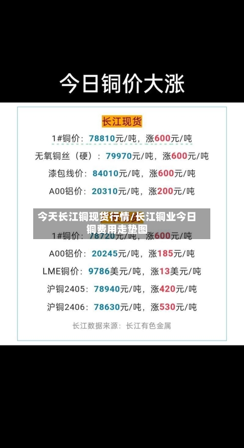 今天长江铜现货行情/长江铜业今日铜费用走垫图-第1张图片