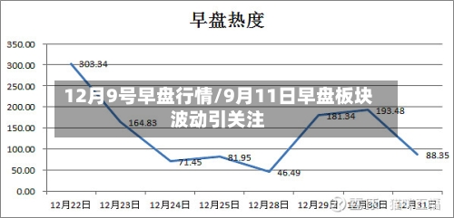 12月9号早盘行情/9月11日早盘板块波动引关注-第1张图片