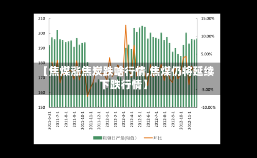 【焦煤涨焦炭跌啥行情,焦煤仍将延续下跌行情】-第1张图片