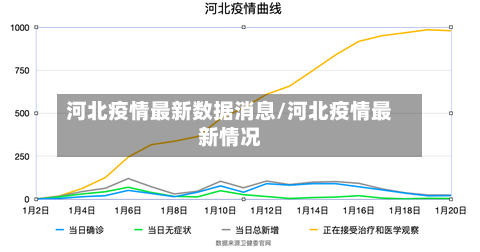 河北疫情最新数据消息/河北疫情最新情况