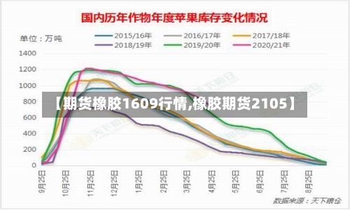 【期货橡胶1609行情,橡胶期货2105】-第2张图片