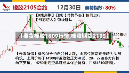 【期货橡胶1609行情,橡胶期货2105】-第1张图片