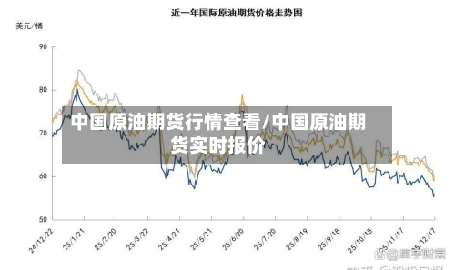 中国原油期货行情查看/中国原油期货实时报价-第2张图片