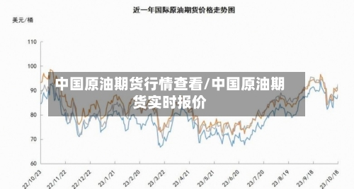中国原油期货行情查看/中国原油期货实时报价-第1张图片