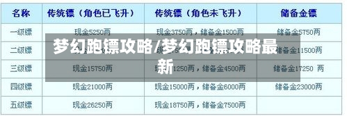 梦幻跑镖攻略/梦幻跑镖攻略最新-第1张图片