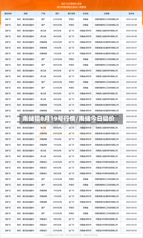 南储铝8月19号行情/南储今日铝价-第1张图片