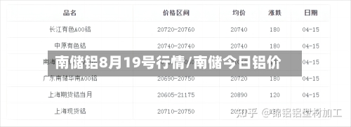 南储铝8月19号行情/南储今日铝价-第2张图片