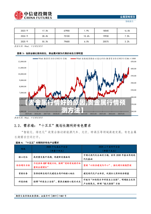 【贵金属行情好的原因,贵金属行情预测方法】-第2张图片