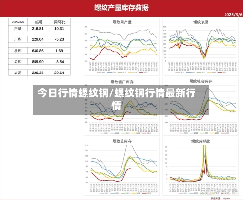 今日行情螺纹钢/螺纹钢行情最新行情-第1张图片