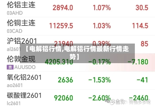 【电解铝行情,电解铝行情最新行情走势】