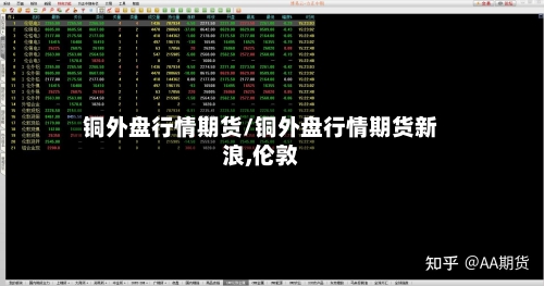 铜外盘行情期货/铜外盘行情期货新浪,伦敦-第1张图片