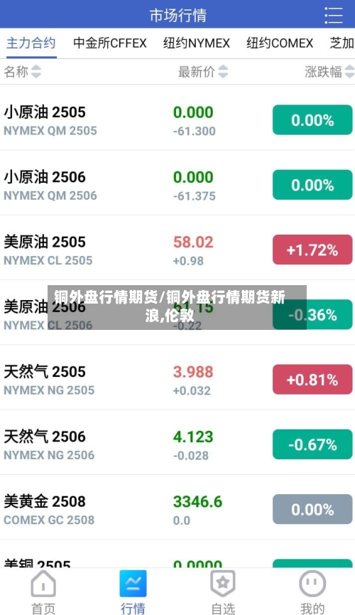 铜外盘行情期货/铜外盘行情期货新浪,伦敦-第2张图片