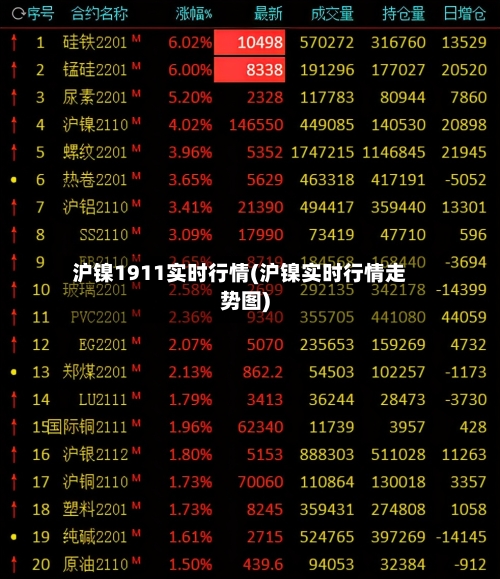 沪镍1911实时行情(沪镍实时行情走势图)-第2张图片