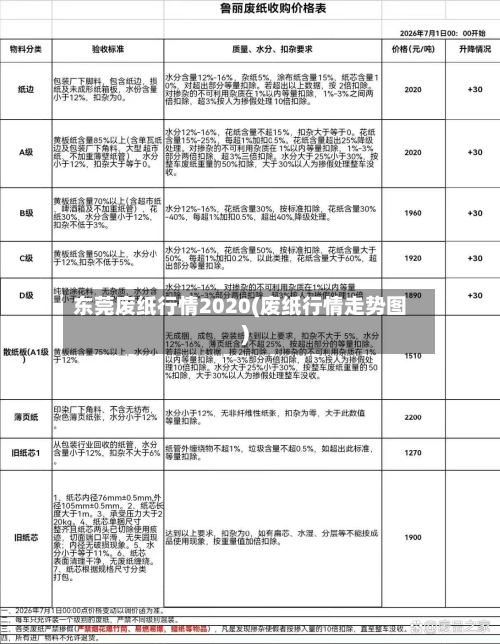 东莞废纸行情2020(废纸行情走势图)-第1张图片