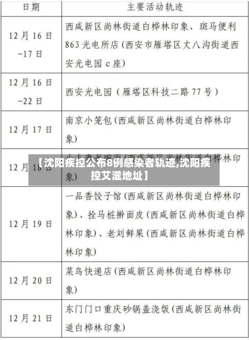 【沈阳疾控公布8例感染者轨迹,沈阳疾控艾滋地址】-第1张图片