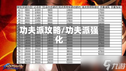 功夫派攻略/功夫派强化-第1张图片