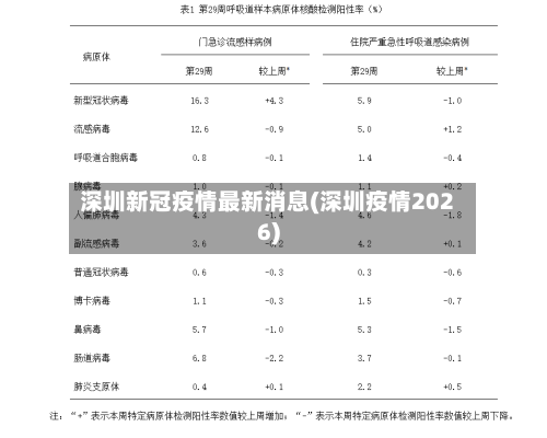 深圳新冠疫情最新消息(深圳疫情2026)-第2张图片