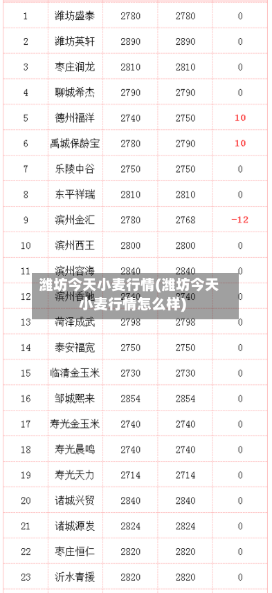 潍坊今天小麦行情(潍坊今天小麦行情怎么样)-第1张图片