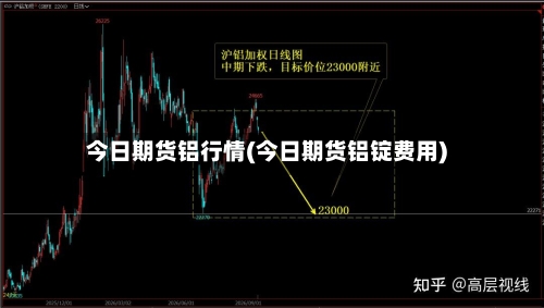 今日期货铝行情(今日期货铝锭费用)-第3张图片