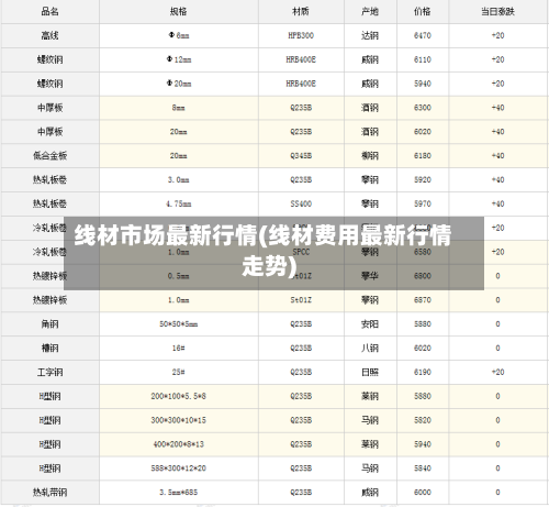 线材市场最新行情(线材费用最新行情走势)-第1张图片