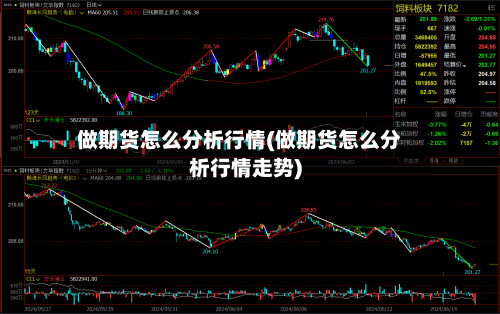 做期货怎么分析行情(做期货怎么分析行情走势)-第1张图片