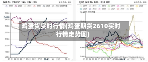 鸡蛋货实时行情(鸡蛋期货2610实时行情走势图)-第1张图片