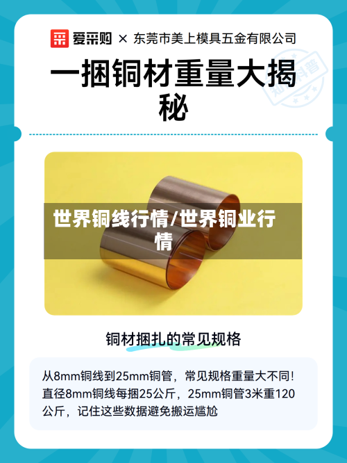 世界铜线行情/世界铜业行情-第2张图片