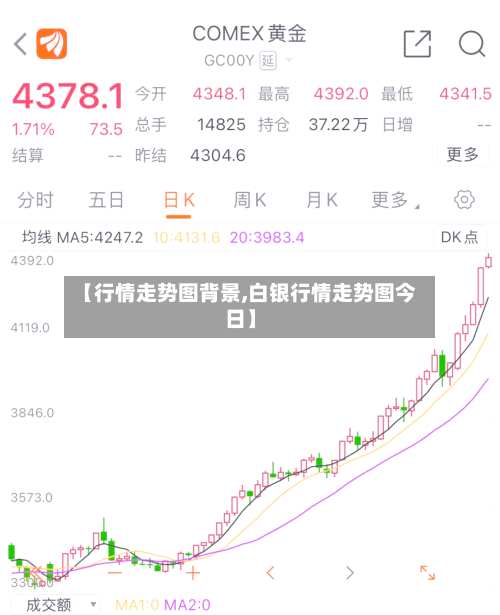 【行情走势图背景,白银行情走势图今日】-第1张图片