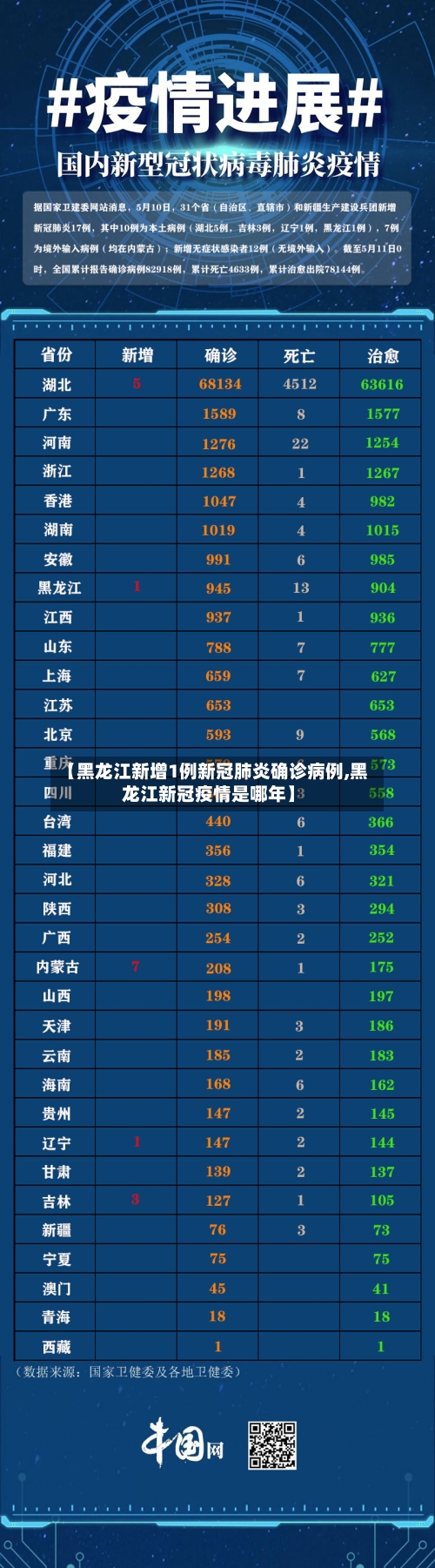 【黑龙江新增1例新冠肺炎确诊病例,黑龙江新冠疫情是哪年】-第1张图片