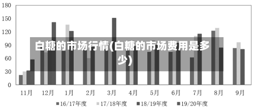 白糖的市场行情(白糖的市场费用是多少)-第1张图片