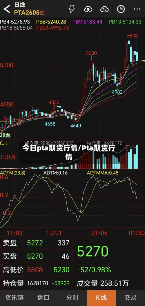 今日pta期货行情/Pta期货行情-第1张图片