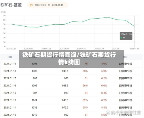 铁矿石期货行情查询/铁矿石期货行情k线图-第1张图片