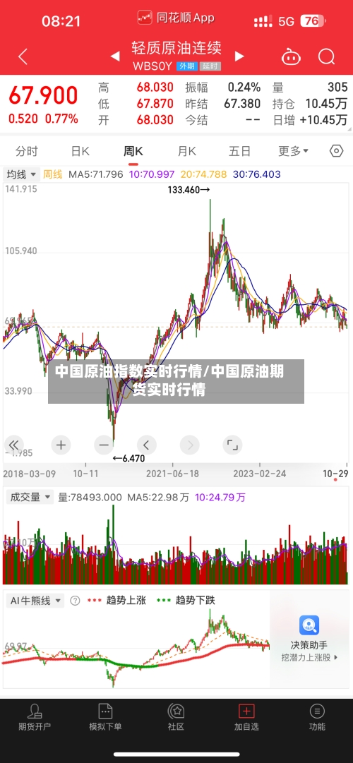 中国原油指数实时行情/中国原油期货实时行情-第1张图片