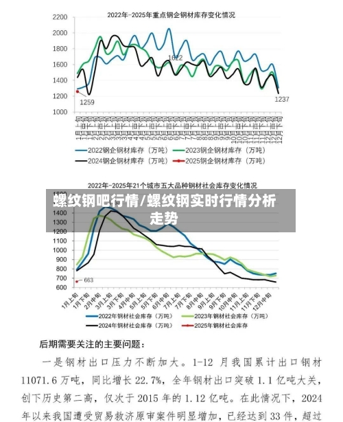 螺纹钢吧行情/螺纹钢实时行情分析走势-第1张图片