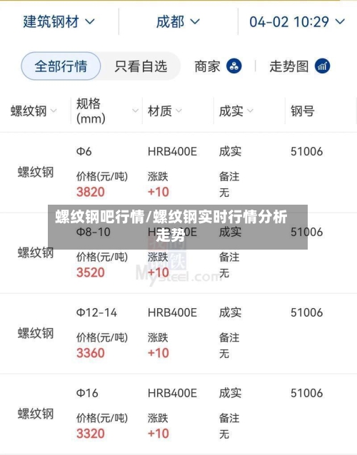 螺纹钢吧行情/螺纹钢实时行情分析走势-第3张图片