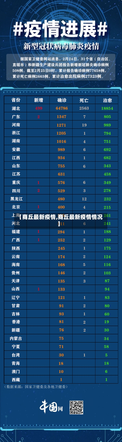 【商丘最新疫情,商丘最新疫情情况】-第1张图片