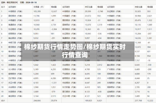 棉纱期货行情走势图/棉纱期货实时行情查询-第1张图片