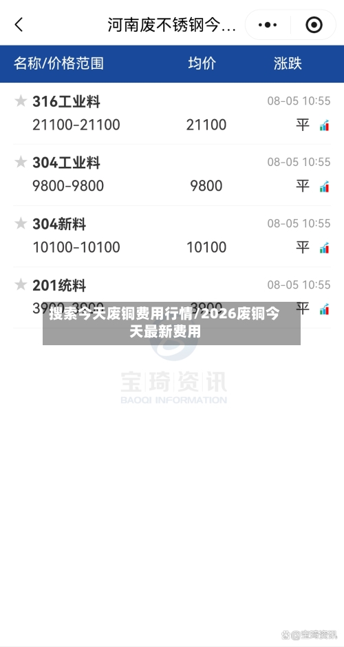 搜索今天废铜费用行情/2026废铜今天最新费用-第3张图片