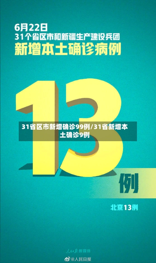 31省区市新增确诊99例/31省新增本土确诊9例-第1张图片