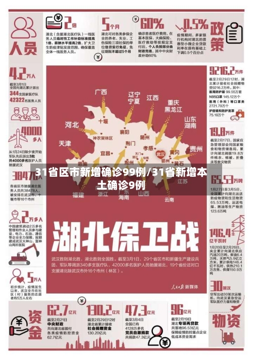 31省区市新增确诊99例/31省新增本土确诊9例-第2张图片