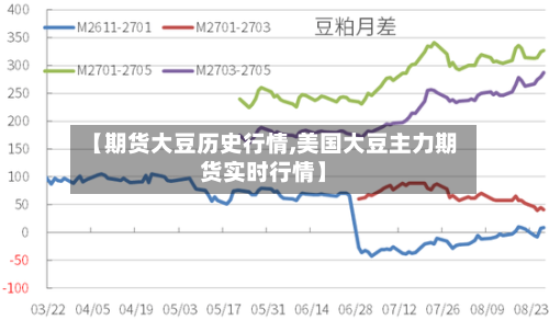 【期货大豆历史行情,美国大豆主力期货实时行情】-第1张图片