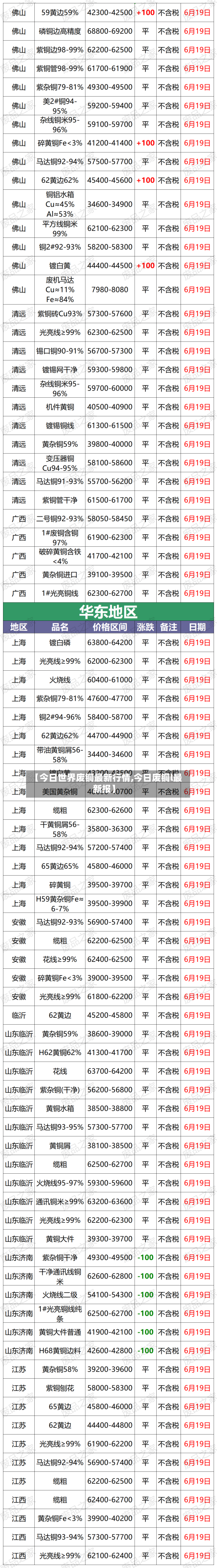 【今日世界废铜最新行情,今日废铜l最新报】-第3张图片